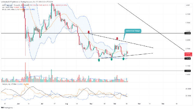 Polygon Price Prediction: Is $MATIC Recovery Heading to $0.6?