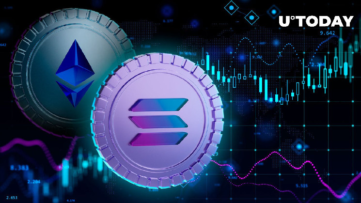 ‘Ethereum Killer’ Solana (SOL) Records Whopping 300% Growth Against ETH