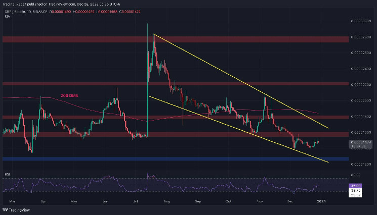 XRP on the Verge of a Major Breakout, but in Which Direction? (Ripple Price Analysis)